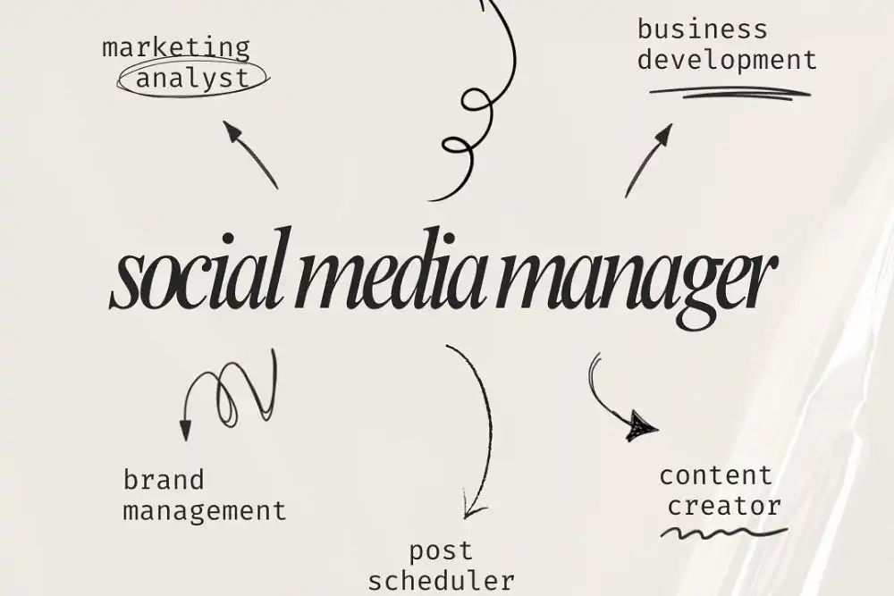 Social Media Marketing Agency in Mysore